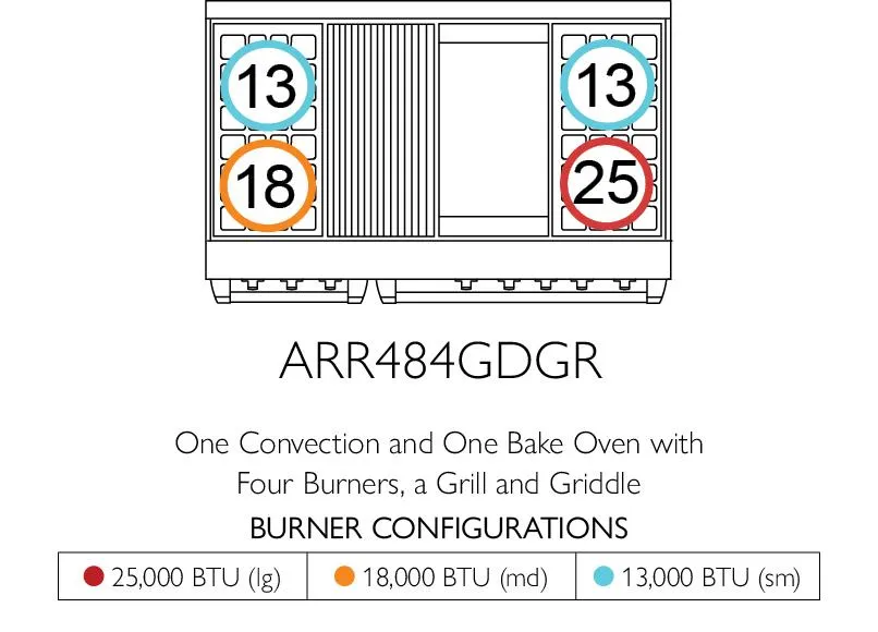 American Range CUISINEBURNER Americana 30 Inch Cuisine Range