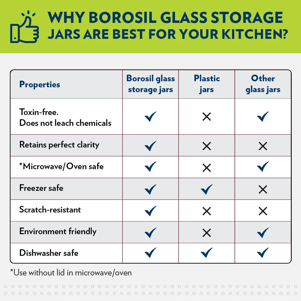 Borosil EasyScoop Endura Airtight Glass Jar