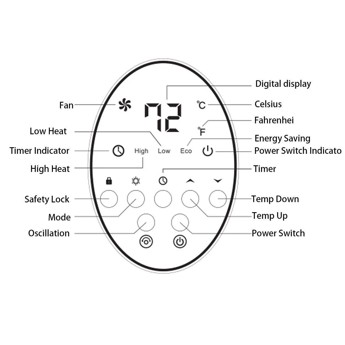 Ceramic Space Heater, Oscillating Tower Heater, Portable Infrared Heater Fan Indoor Use with Remote